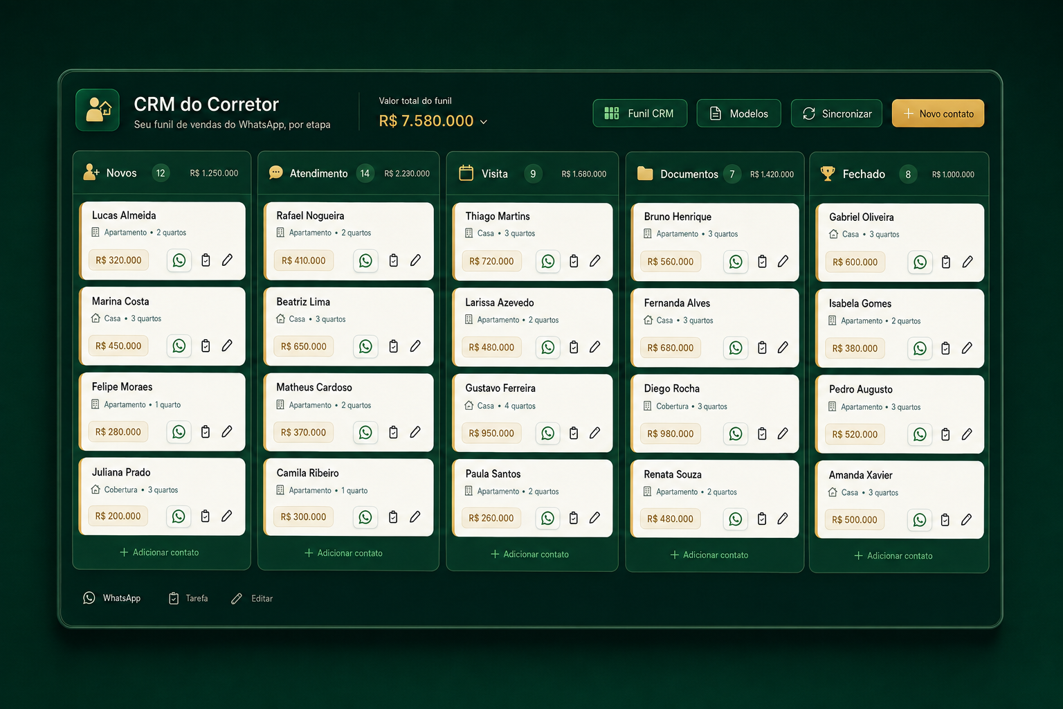 Etapas do funil com contatos e botão de WhatsApp